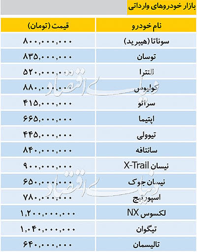 قیمت انواع خودرو