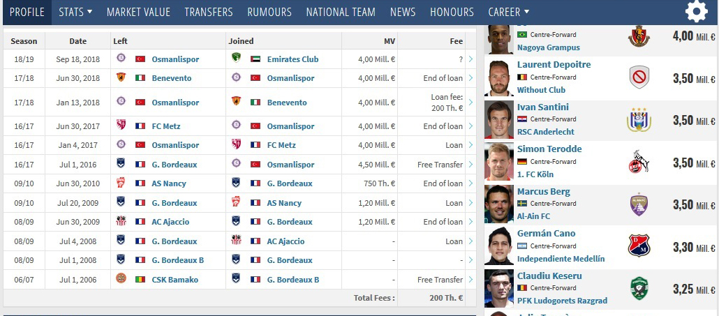 مهاجم مورد علاقه استراماچونی ۳۱ ساله است/ دیاباته ۶۰۰ هزار دلار از استقلال می‌خواهد//// منتشر نشود//////////