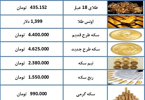 قیمت سکه و طلا در ۱۵ تیر ۹۸ + جدول قیمت سکه و طلا در ۱۵ تیر ۹۸ + جدول
