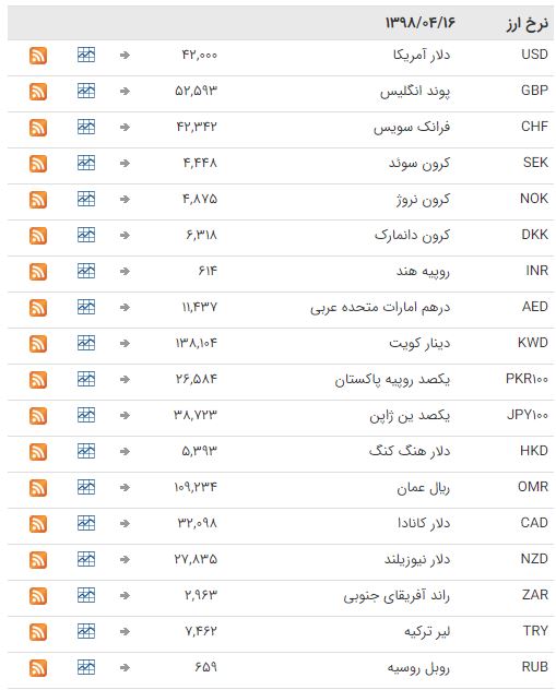 خواب یک روزه در بازار بین بانکی خواب یک روزه در بازار بین بانکی