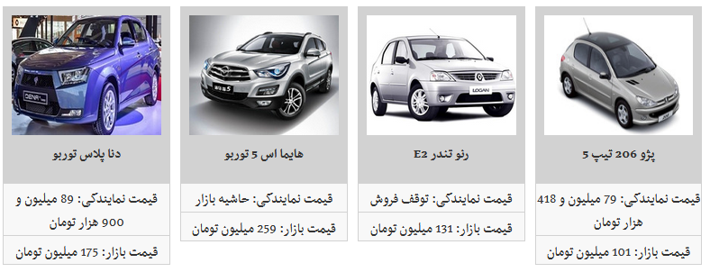 کدام محصولات ایران خودرو ارزان شد؟