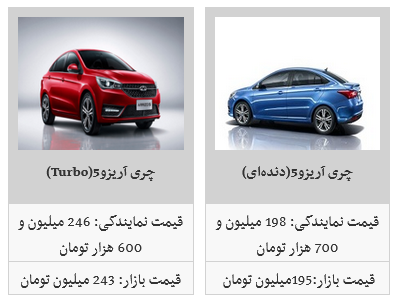 ثبات قیمت محصولات مدیران خودرو در بازار / ام وی ام X۲۲ دندهای ۱۷۰ میلیون تومان ثبات قیمت محصولات مدیران خودرو در بازار / ام وی ام X۲۲ دندهای ۱۷۰ میلیون تومان