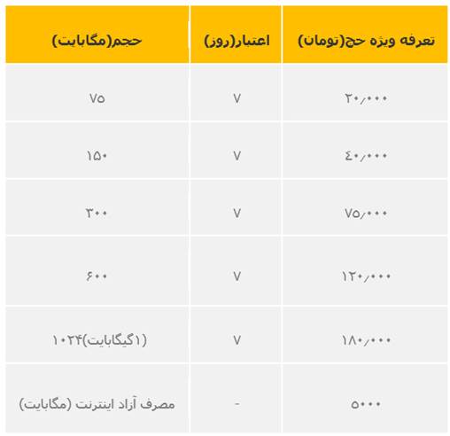 ایرانسل تعرفههای مقرون بهصرفه و اینترنت رایگان برای حجاج ارائه کرد ایرانسل تعرفههای مقرون بهصرفه و اینترنت رایگان برای حجاج ارائه کرد