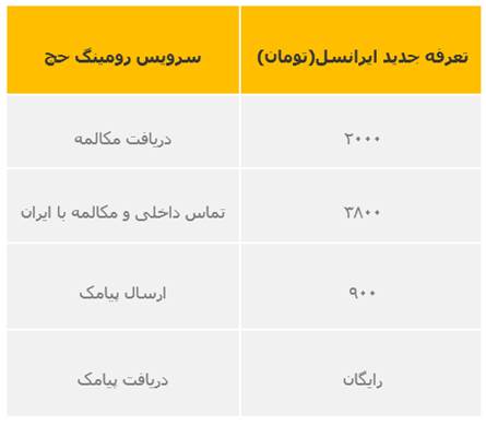 ایرانسل تعرفههای مقرون بهصرفه و اینترنت رایگان برای حجاج ارائه کرد ایرانسل تعرفههای مقرون بهصرفه و اینترنت رایگان برای حجاج ارائه کرد
