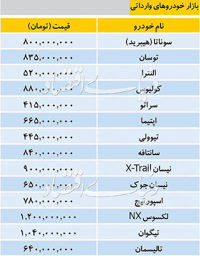 قیمت خودرو