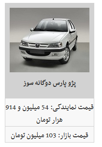 کدم محصولات ایران خودرو ارزان شد ؟ +قیمت کدم محصولات ایران خودرو ارزان شد ؟ +قیمت