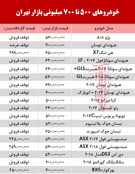 500 تا 700