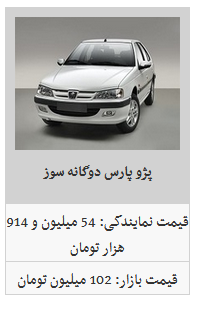 تب قیمت محصولات ایران خودرو فروکش کرد/ کدام‌یک از محصولات ایران خودرو  ارزان شد؟