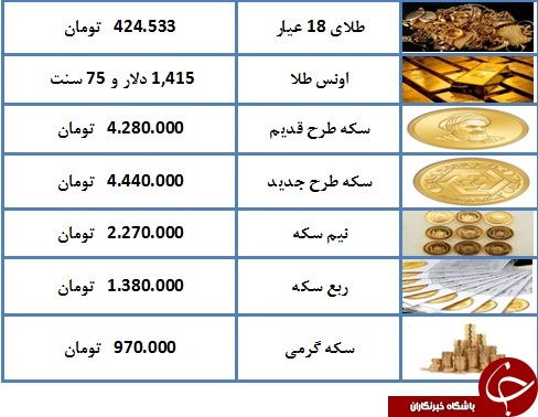 نرخ سکه و طلا در ۲۲ تیر ۹۸ / قیمت سکه به ۴ میلیون و ۴۴۰ هزار تومان رسید + جدول نرخ سکه و طلا در ۲۲ تیر ۹۸ / قیمت سکه به ۴ میلیون و ۴۴۰ هزار تومان رسید + جدول