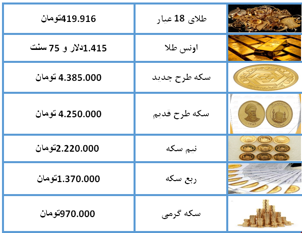 نرخ سکه و طلا در ۲۳ تیر ۹۸ + جدول نرخ سکه و طلا در ۲۳ تیر ۹۸ + جدول