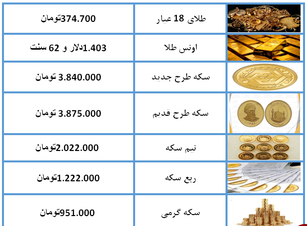 نرخ سکه و طلا در ۲۶ تیر ۹۸ +جدول