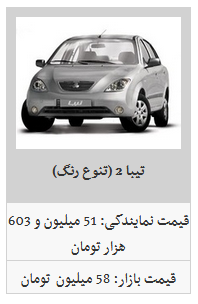 کدام‌یک از محصولات سایپا ارزان شد؟ / ساینا اتوماتیک به قیمت ۷۷ میلیون تومان رسید