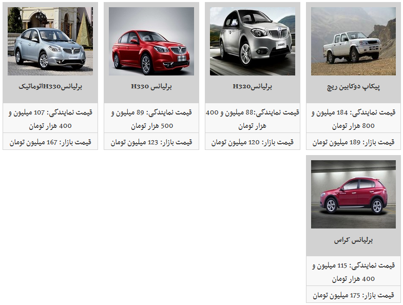 قیمت روز محصولات پارس خودرو/ ریزش یک میلیون تومانی قیمت برلیانس کراس قیمت روز محصولات پارس خودرو/ ریزش یک میلیون تومانی قیمت برلیانس کراس