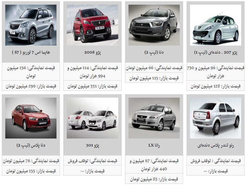 کدام محصولات ایران خودرو ارزان شد؟