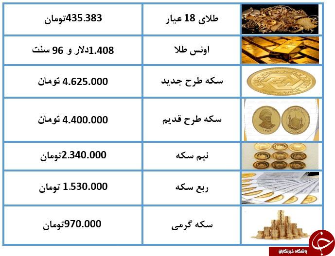 سکه سکه