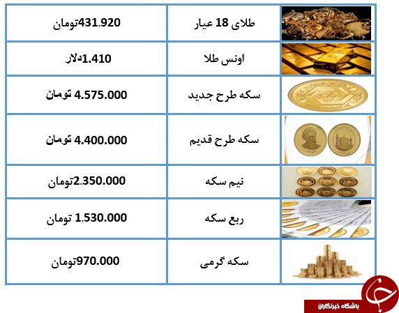 نرخ طلا و سکه در 9 تیر 98 / نرخ طلا و سکه در 9 تیر 98 /