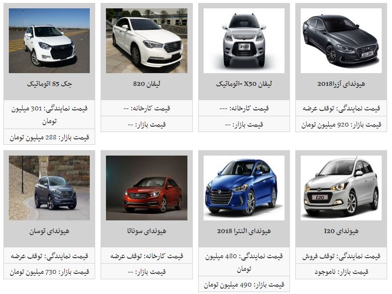 قیمت محصولات کرمان موتور در بازار چند؟