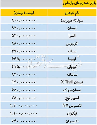 قیمت خودروهای وارداتی