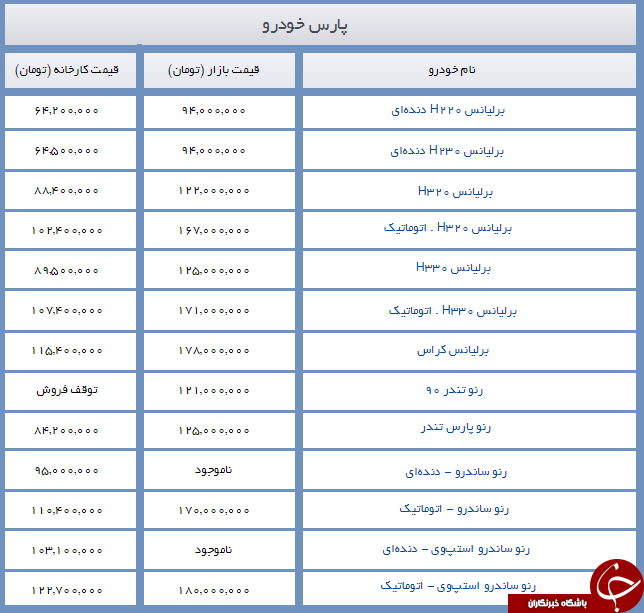 جدیدیترین قیمت محصولات پارس خودرو + جدول جدیدیترین قیمت محصولات پارس خودرو + جدول