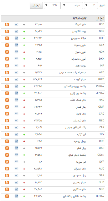خواب یک روزه در بازار ارز بین بانکی