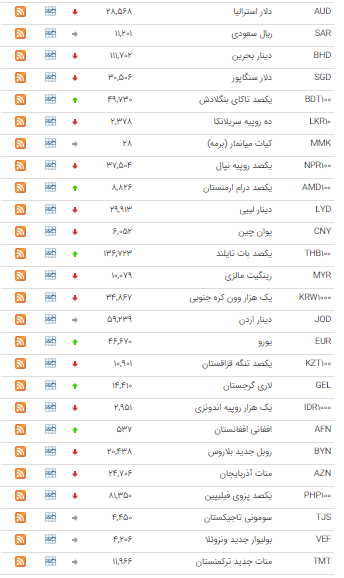 خواب یک روزه در بازار ارز بین بانکی
