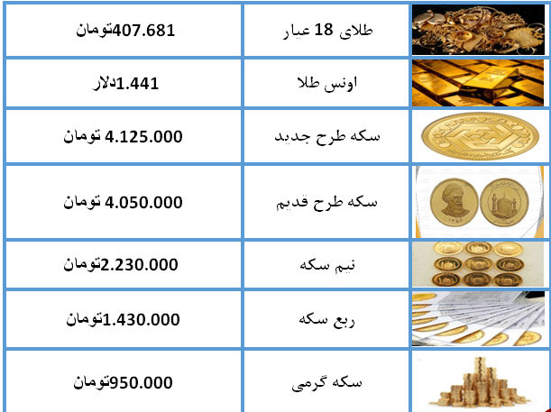 سکه امروز (۱۳ مرداد ۹۸) به ۴ میلیون و ۱۲۵ هزار تومان رسید + جدول