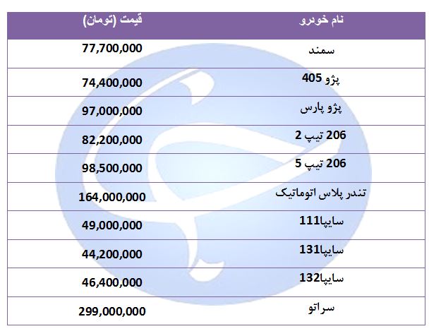 قیمت پرفروشترین خودروها در ۱۵ مرداد ۹۸ + جدول قیمت پرفروشترین خودروها در ۱۵ مرداد ۹۸ + جدول
