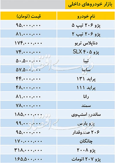 خودرو