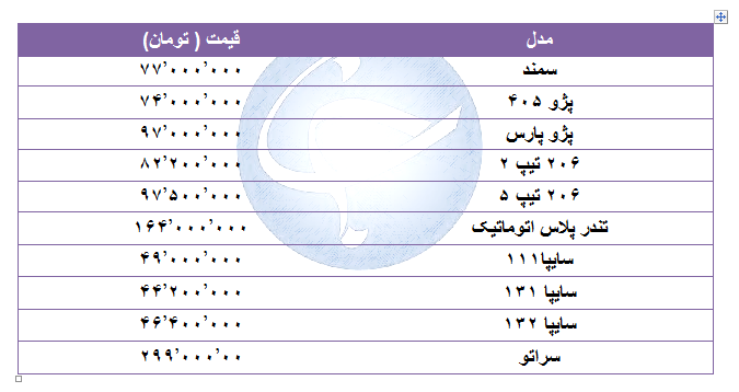 قیمت پرفروشترین خودروها در ۱۶ مرداد ۹۸ + جدول قیمت پرفروشترین خودروها در ۱۶ مرداد ۹۸ + جدول