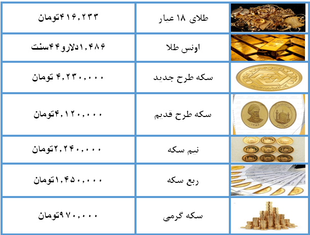 نرخ سکه و طلا در ۱۶ مرداد ۹۸  + جدول