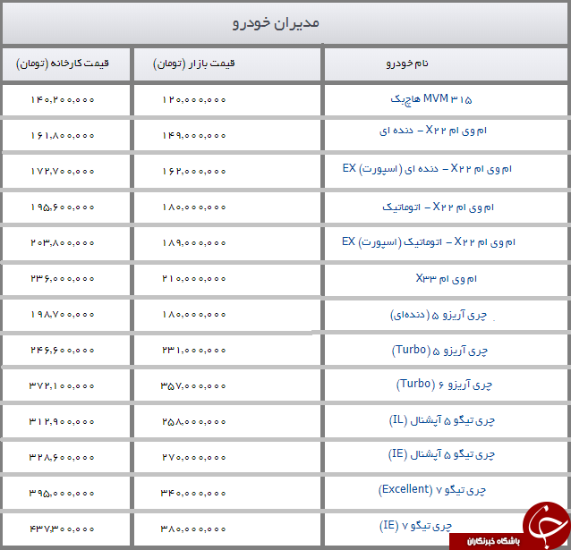 جدیدترین قیمت محصولات مدیران خودرو + جدول
