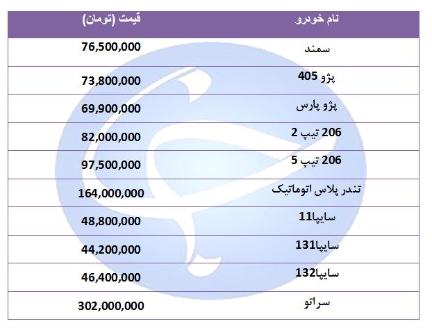 قیمت پرفروش‌ترین خودرو‌ها در ۱۹ مرداد ۹۸ + جدول