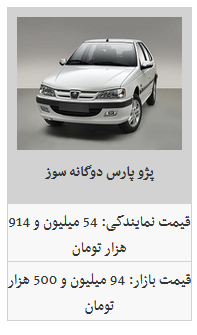 آخرین قیمت محصولات سایپا و ایران خودرو چند؟/ ریزش یک میلیونی قیمت محصولات ایران خودرو آخرین قیمت محصولات سایپا و ایران خودرو چند؟/ ریزش یک میلیونی قیمت محصولات ایران خودرو