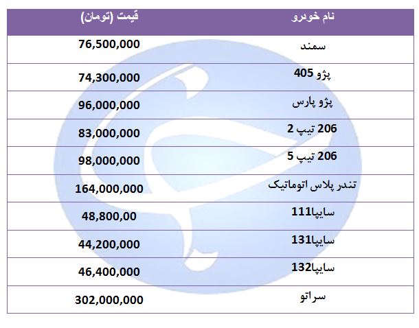 قیمت پرفروش‌ترین خودرو‌ها در ۲۰ مرداد ۹۸ + جدول