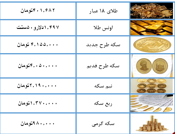 نرخ سکه و طلا در ۲۰ مرداد ۹۸ + جدول نرخ سکه و طلا در ۲۰ مرداد ۹۸ + جدول