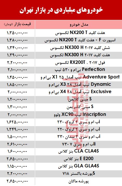 میلیاردی