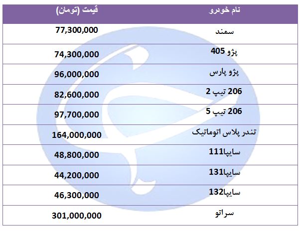 قیمت خودروهای پرفروش در ۲۲ مرداد ۹۸ + جدول قیمت خودروهای پرفروش در ۲۲ مرداد ۹۸ + جدول