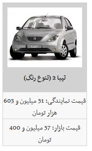 نرخ محصولات سایپا در بازار آزاد /سایپا ۱۱۱ به ۴۸ میلیون و ۸۰۰ هزار تومان رسید نرخ محصولات سایپا در بازار آزاد /سایپا ۱۱۱ به ۴۸ میلیون و ۸۰۰ هزار تومان رسید