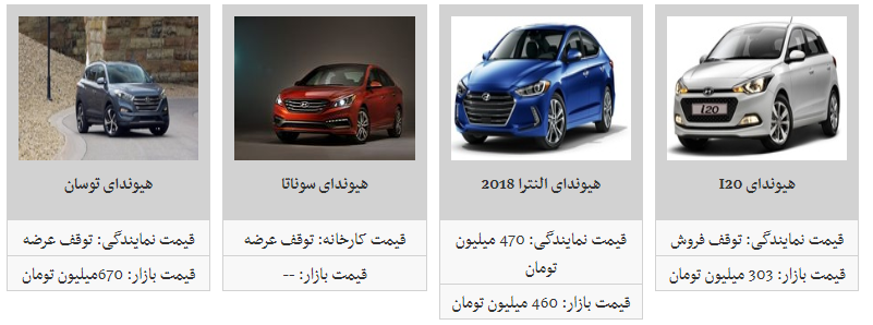 جدیدترین قیمت محصولات کرمان موتور در بازار/