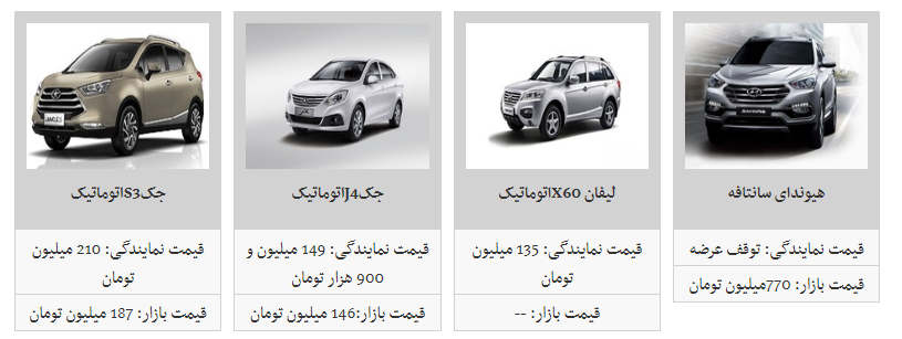 جدیدترین قیمت محصولات کرمان موتور در بازار/