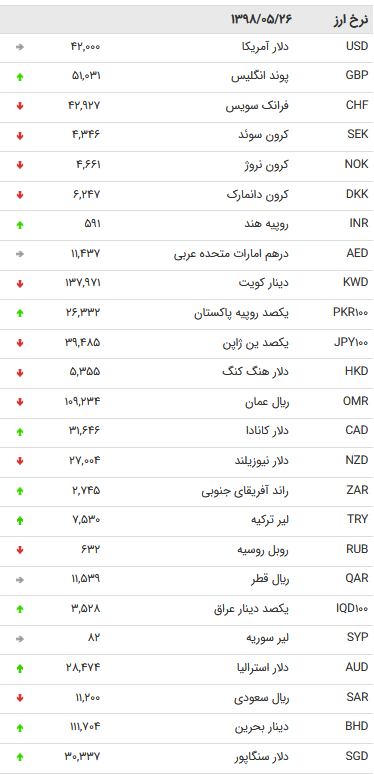 نرخ 47 ارز بین بانکی در 26 مرداد 98 / نرخ 47 ارز بین بانکی در 26 مرداد 98 /
