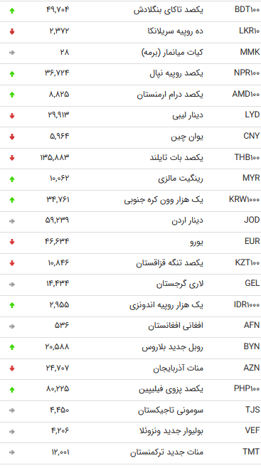 نرخ 47 ارز بین بانکی در 26 مرداد 98 / نرخ 47 ارز بین بانکی در 26 مرداد 98 /