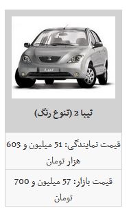 جدیدترین قیمت محصولات سایپا و ایران خودرو در بازار آزاد/ سایپا ۱۳۲ به ۴۶ میلیون و ۳۰۰ هزار تومان رسید جدیدترین قیمت محصولات سایپا و ایران خودرو در بازار آزاد/ سایپا ۱۳۲ به ۴۶ میلیون و ۳۰۰ هزار تومان رسید