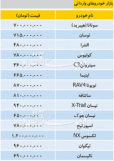 قیمت خودرو