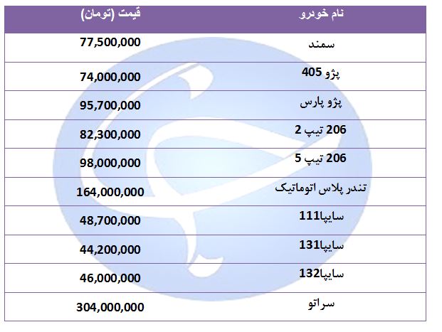 جدیدترین قیمت خودروهای پر فروش در ۳۰ مرداد ۹۸ + جدول جدیدترین قیمت خودروهای پر فروش در ۳۰ مرداد ۹۸ + جدول
