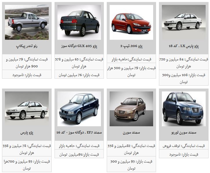 ثبات نسبی محصولات ایران خودرو/ پژو ۲۰۶ تیپ ۵ به قیمت ۹۵ میلیون و ۳۰۰ هزار تومان رسید ثبات نسبی محصولات ایران خودرو/ پژو ۲۰۶ تیپ ۵ به قیمت ۹۵ میلیون و ۳۰۰ هزار تومان رسید