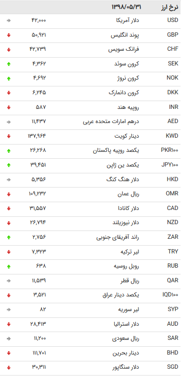 نرخ 47 ارز دولتی در آخرین روز مرداد 98 /