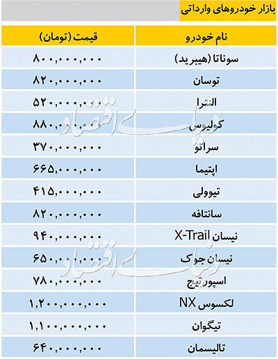 قیمت خودروهای وارداتی