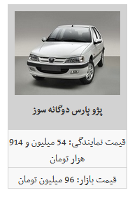 ثبات نسبی قیمت محصولات سایپا و ایران خودرو/ ثبات نسبی قیمت محصولات سایپا و ایران خودرو/