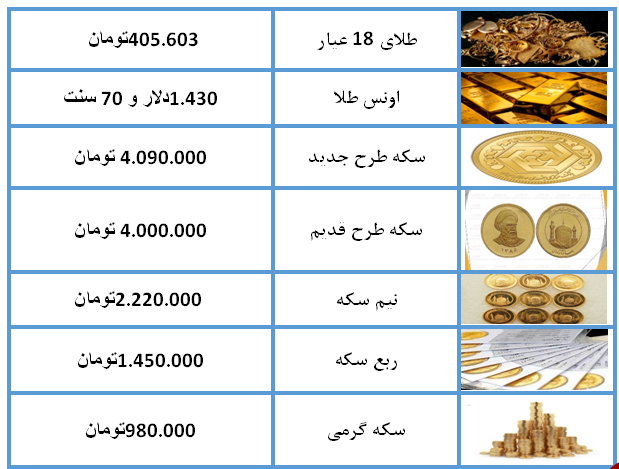 نرخ سکه و طلا در ۹ مرداد ۹۸ + جدول نرخ سکه و طلا در ۹ مرداد ۹۸ + جدول